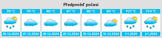 Výhled počasí pro místo Pozzilli na Slunečno.cz