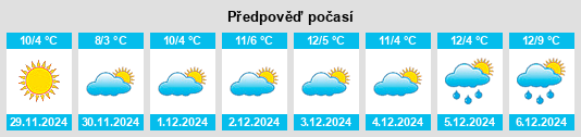 Výhled počasí pro místo Pozzaglio ed Uniti na Slunečno.cz