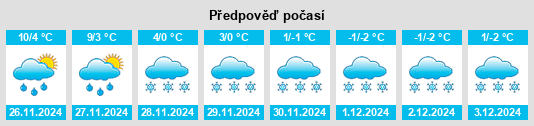 Výhled počasí pro místo Khalkhāl na Slunečno.cz