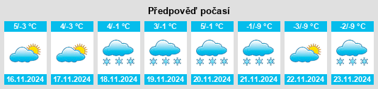 Výhled počasí pro místo Pozza di Fassa na Slunečno.cz