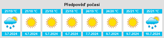 Výhled počasí pro místo Postiglione na Slunečno.cz