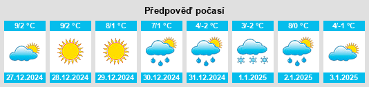 Výhled počasí pro místo Postalesio na Slunečno.cz