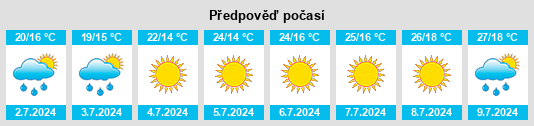 Výhled počasí pro místo Posta na Slunečno.cz