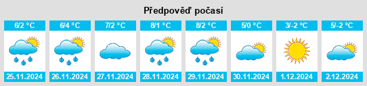 Výhled počasí pro místo Posina na Slunečno.cz