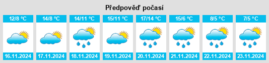 Výhled počasí pro místo Porto San Giorgio na Slunečno.cz