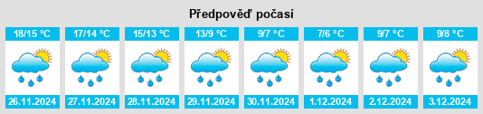 Výhled počasí pro místo Porto Recanati na Slunečno.cz