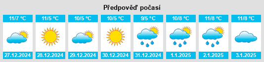 Výhled počasí pro místo Portogruaro na Slunečno.cz