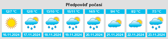 Výhled počasí pro místo Portofino na Slunečno.cz