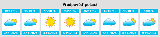 Výhled počasí pro místo Civitanova Marche na Slunečno.cz