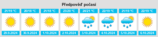 Výhled počasí pro místo Portici na Slunečno.cz