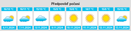 Výhled počasí pro místo Porcari na Slunečno.cz