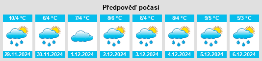 Výhled počasí pro místo Poppi na Slunečno.cz