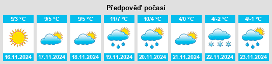 Výhled počasí pro místo Ponzone na Slunečno.cz