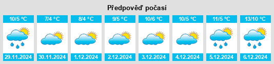 Výhled počasí pro místo Pontremoli na Slunečno.cz