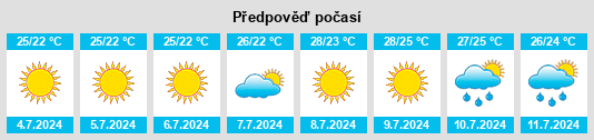 Výhled počasí pro místo Pontinia na Slunečno.cz