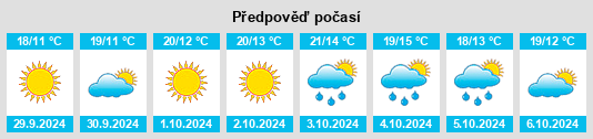 Výhled počasí pro místo Ponti na Slunečno.cz