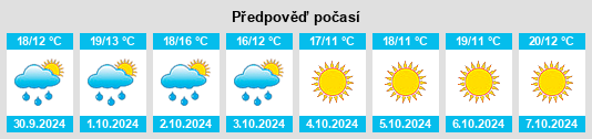 Výhled počasí pro místo Ponte di Piave na Slunečno.cz