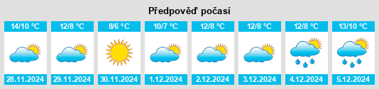 Výhled počasí pro místo Pontedassio na Slunečno.cz