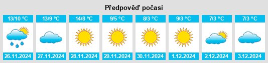 Výhled počasí pro místo Pontecurone na Slunečno.cz