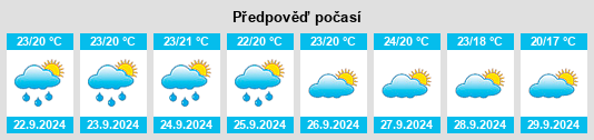 Výhled počasí pro místo Pontecorvo na Slunečno.cz