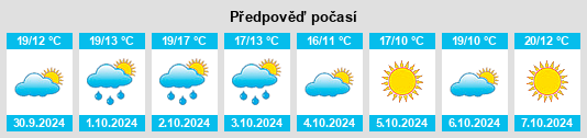 Výhled počasí pro místo Pontecchio Polesine na Slunečno.cz