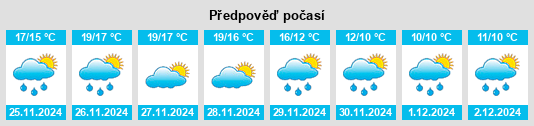 Výhled počasí pro místo Pontecagnano na Slunečno.cz