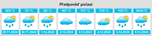 Výhled počasí pro místo Pontassieve na Slunečno.cz