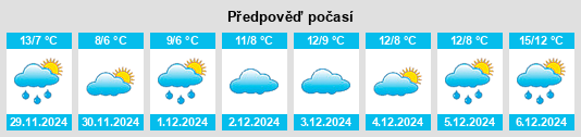 Výhled počasí pro místo Ponsacco na Slunečno.cz