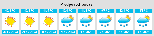 Výhled počasí pro místo Pomposa na Slunečno.cz