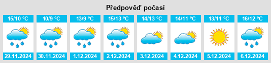 Výhled počasí pro místo Pomezia na Slunečno.cz