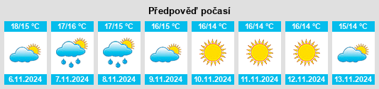 Výhled počasí pro místo Pomarico na Slunečno.cz