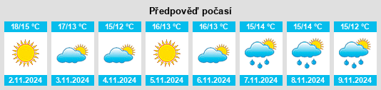 Výhled počasí pro místo Polvica na Slunečno.cz