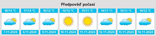 Výhled počasí pro místo Pollutri na Slunečno.cz