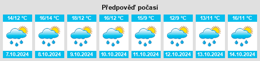 Výhled počasí pro místo Pollone na Slunečno.cz