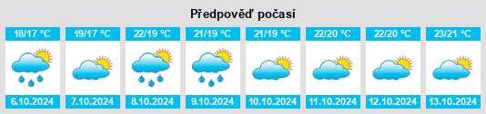 Výhled počasí pro místo Pollica na Slunečno.cz