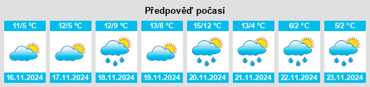 Výhled počasí pro místo Pollenza na Slunečno.cz