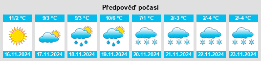 Výhled počasí pro místo Pollein na Slunečno.cz