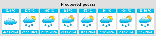 Výhled počasí pro místo Polino na Slunečno.cz