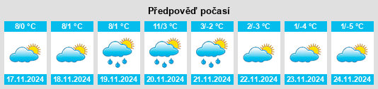 Výhled počasí pro místo Polinago na Slunečno.cz