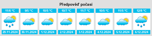 Výhled počasí pro místo Polesella na Slunečno.cz