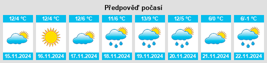 Výhled počasí pro místo Poirino na Slunečno.cz