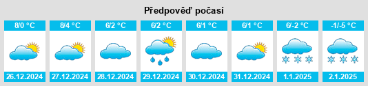 Výhled počasí pro místo Pogno na Slunečno.cz