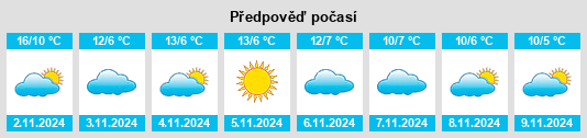 Výhled počasí pro místo Poggio San Vicino na Slunečno.cz