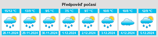 Výhled počasí pro místo Poggio San Lorenzo na Slunečno.cz