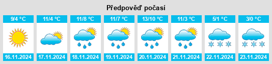 Výhled počasí pro místo Poggio Picenze na Slunečno.cz