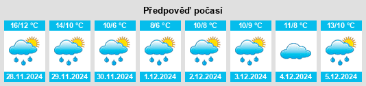 Výhled počasí pro místo Poggio Nativo na Slunečno.cz