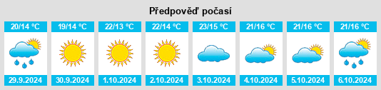 Výhled počasí pro místo Poggio Mirteto na Slunečno.cz