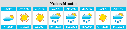Výhled počasí pro místo Poggiofiorito na Slunečno.cz