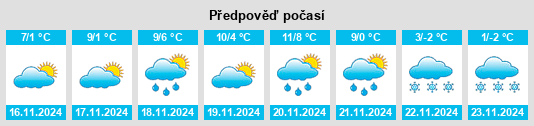 Výhled počasí pro místo Poggiodomo na Slunečno.cz