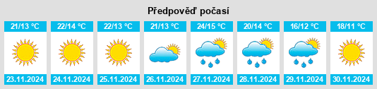 Výhled počasí pro místo Jūybār na Slunečno.cz